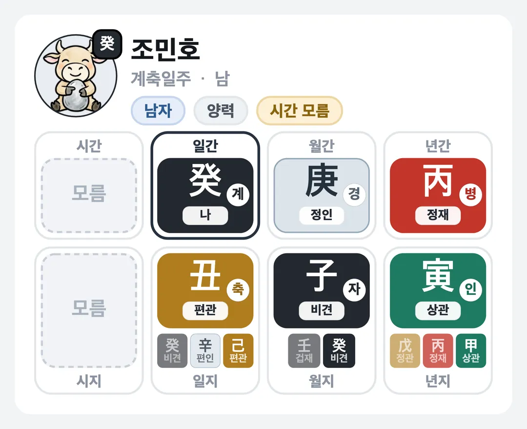 조민호 사주 원국 — 계축일주