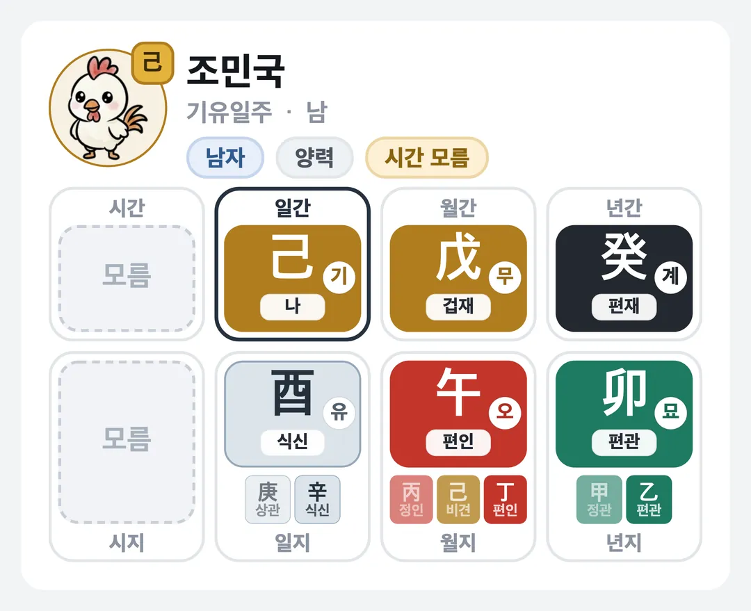 조민국 사주 원국 — 기유일주