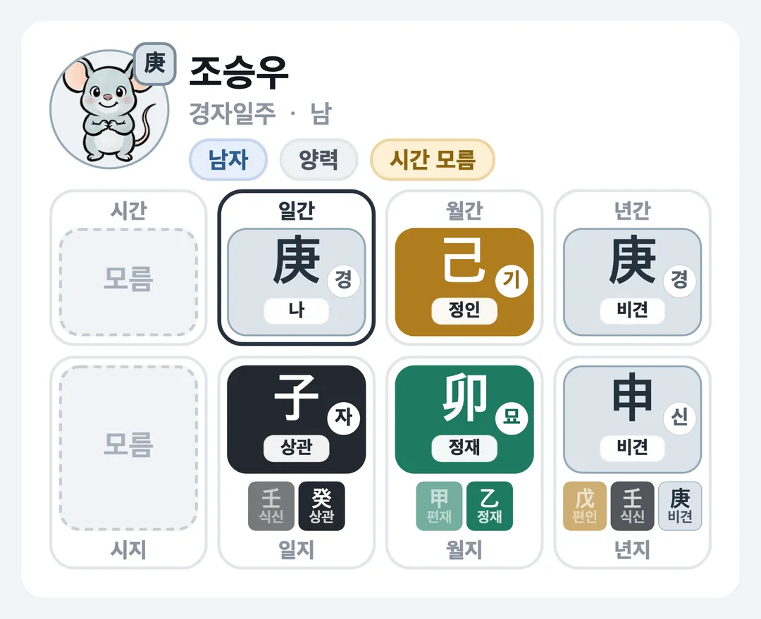 조승우 사주 원국 — 경자일주