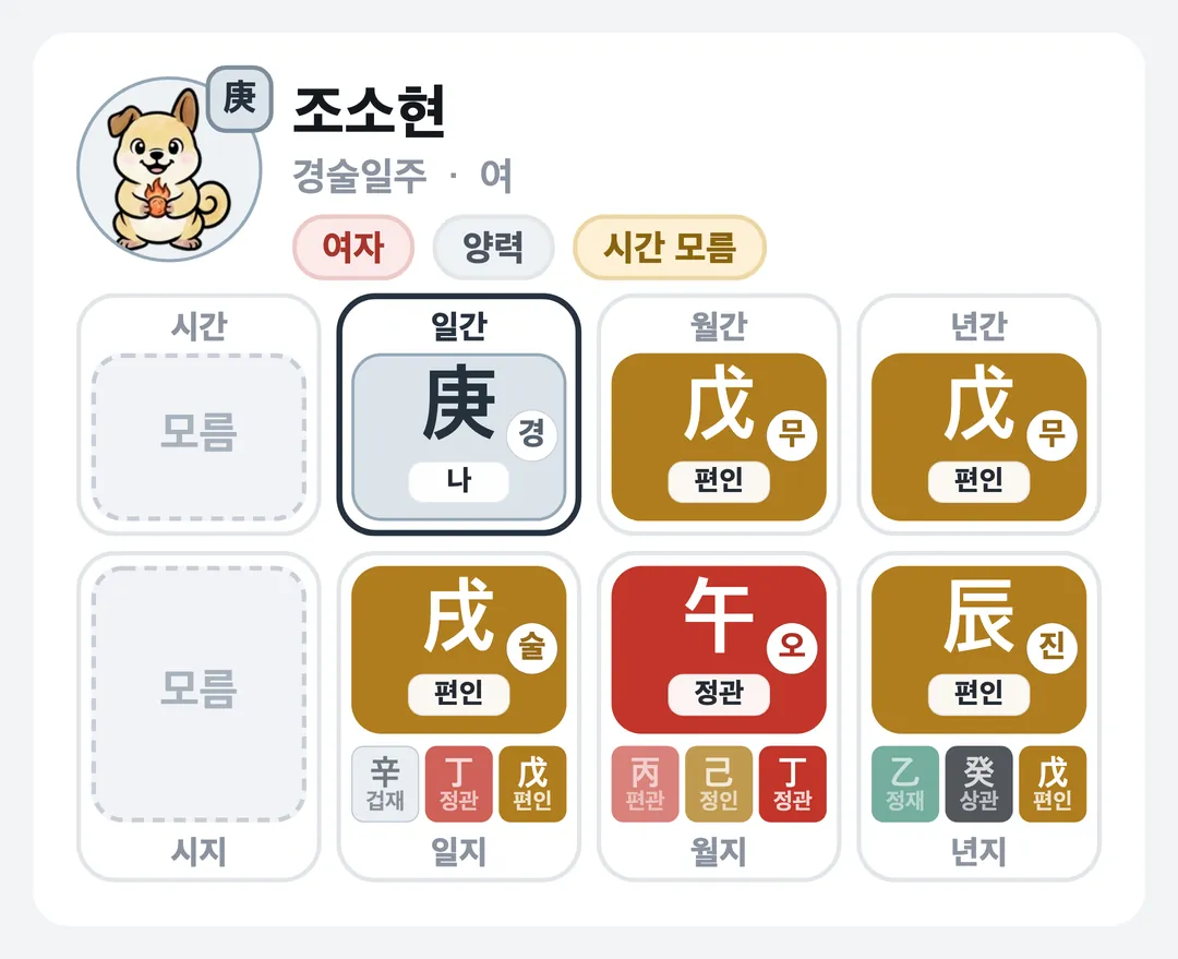 조소현 사주 원국 — 경술일주