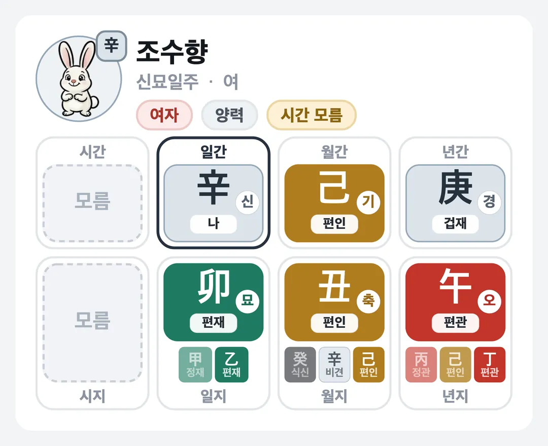 조수향 사주 원국 — 신묘일주