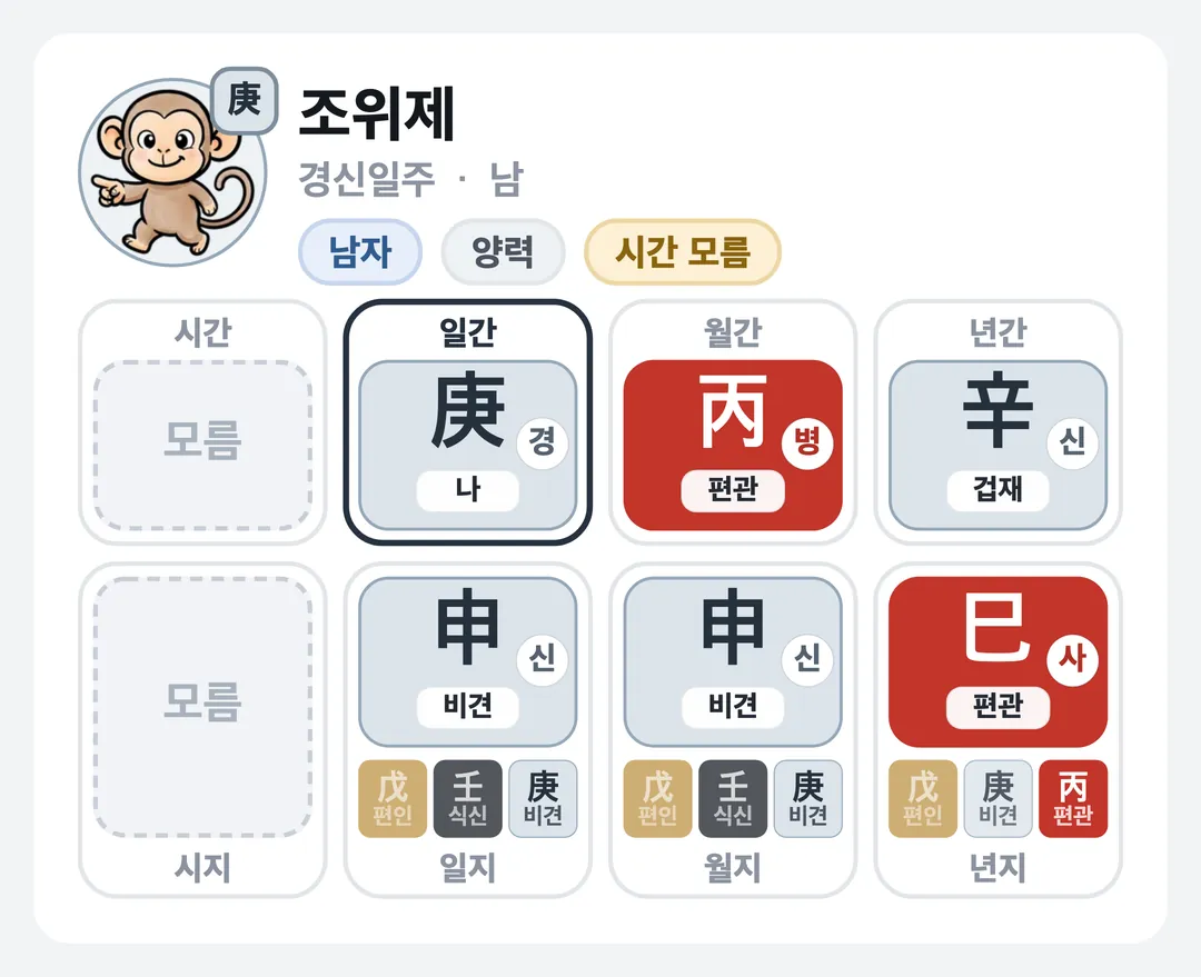 조위제 사주 원국 — 경신일주
