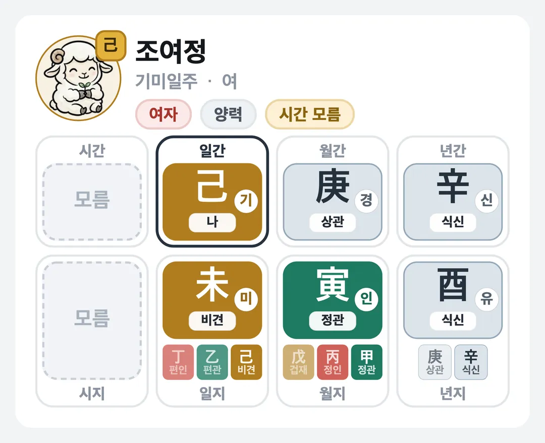 조여정 사주 원국 — 기미일주