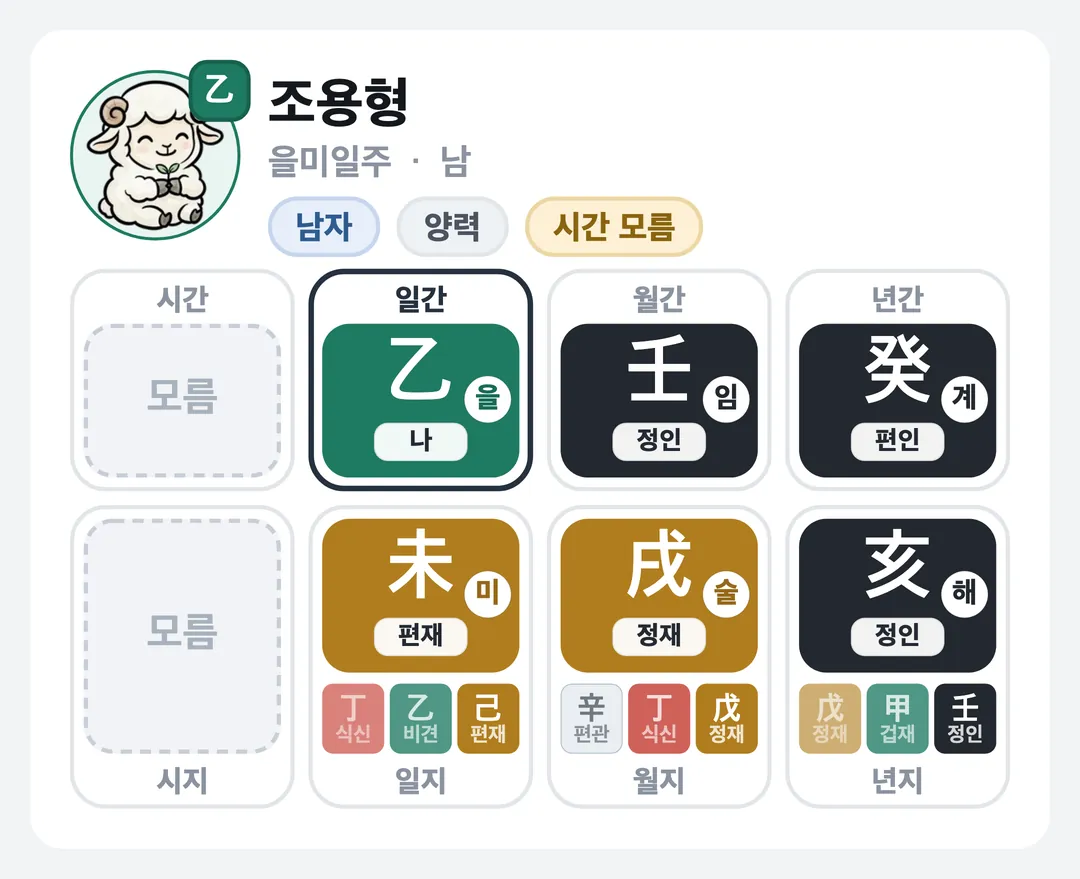 조용형 사주 원국 — 을미일주