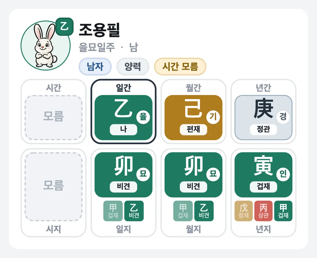 조용필 사주 원국 — 을묘일주