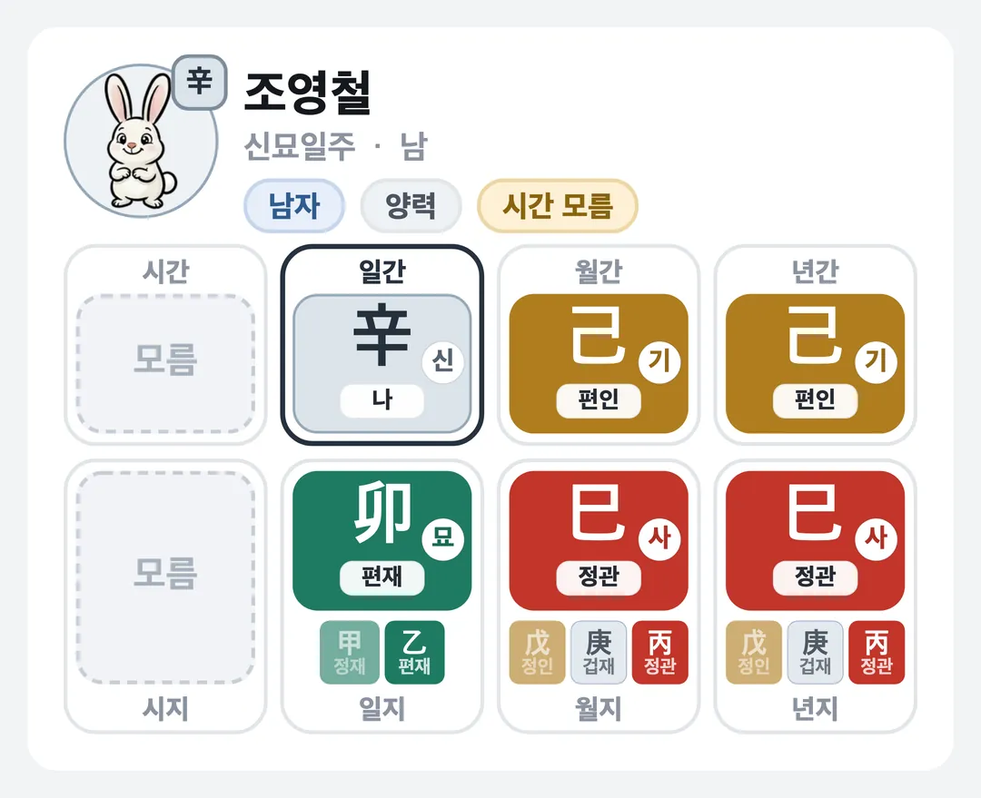 조영철 사주 원국 — 신묘일주