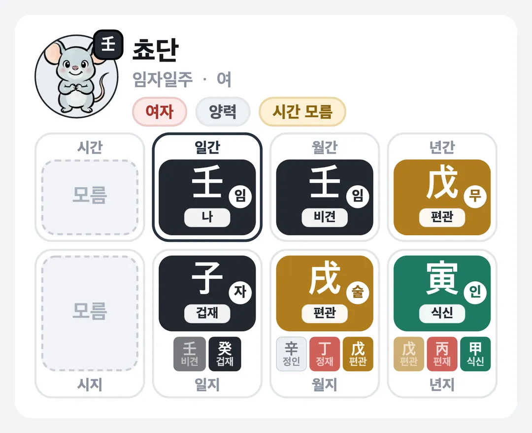 쵸단 사주 원국 — 임자일주
