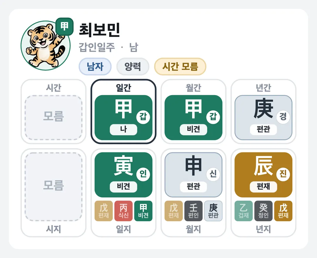최보민 사주 원국 — 갑인일주