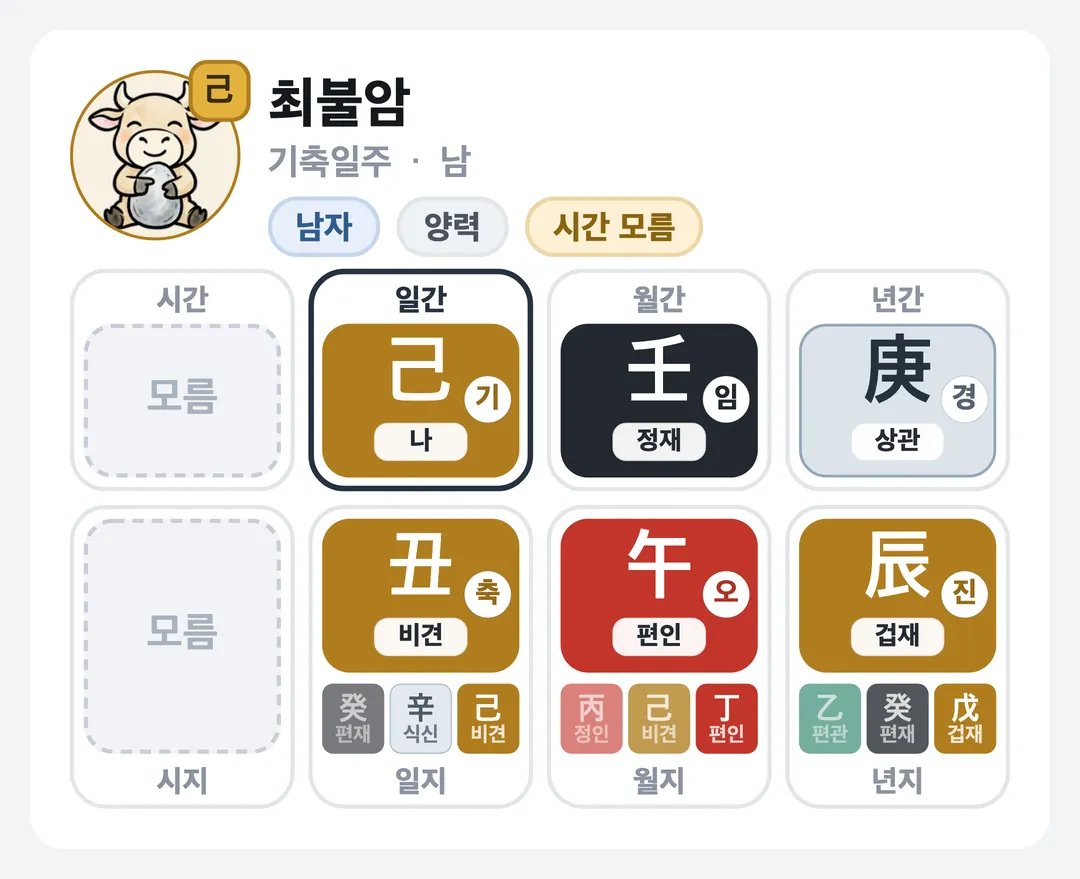 최불암 사주 원국 — 기축일주