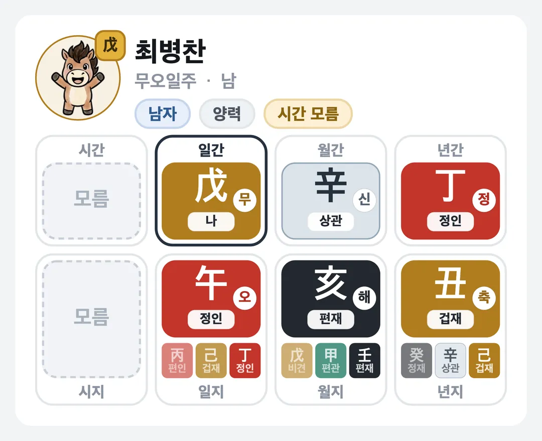 최병찬 사주 원국 — 무오일주