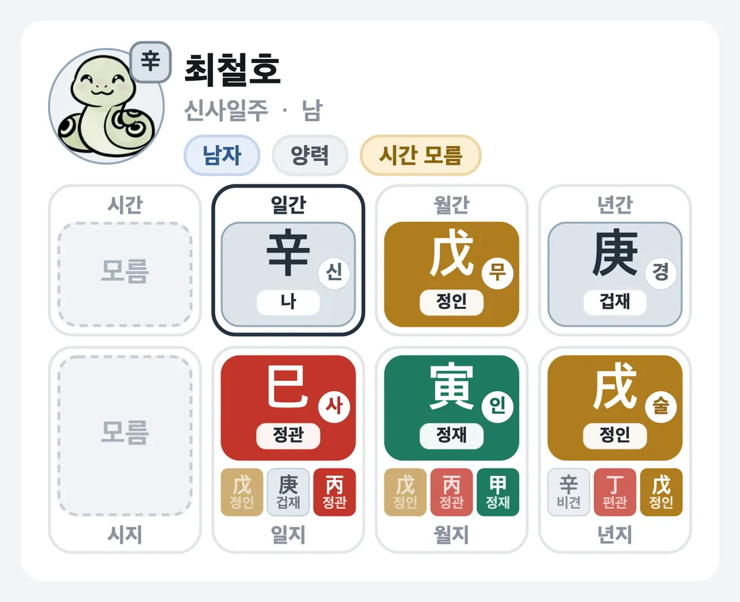 최철호 사주 원국 — 신사일주