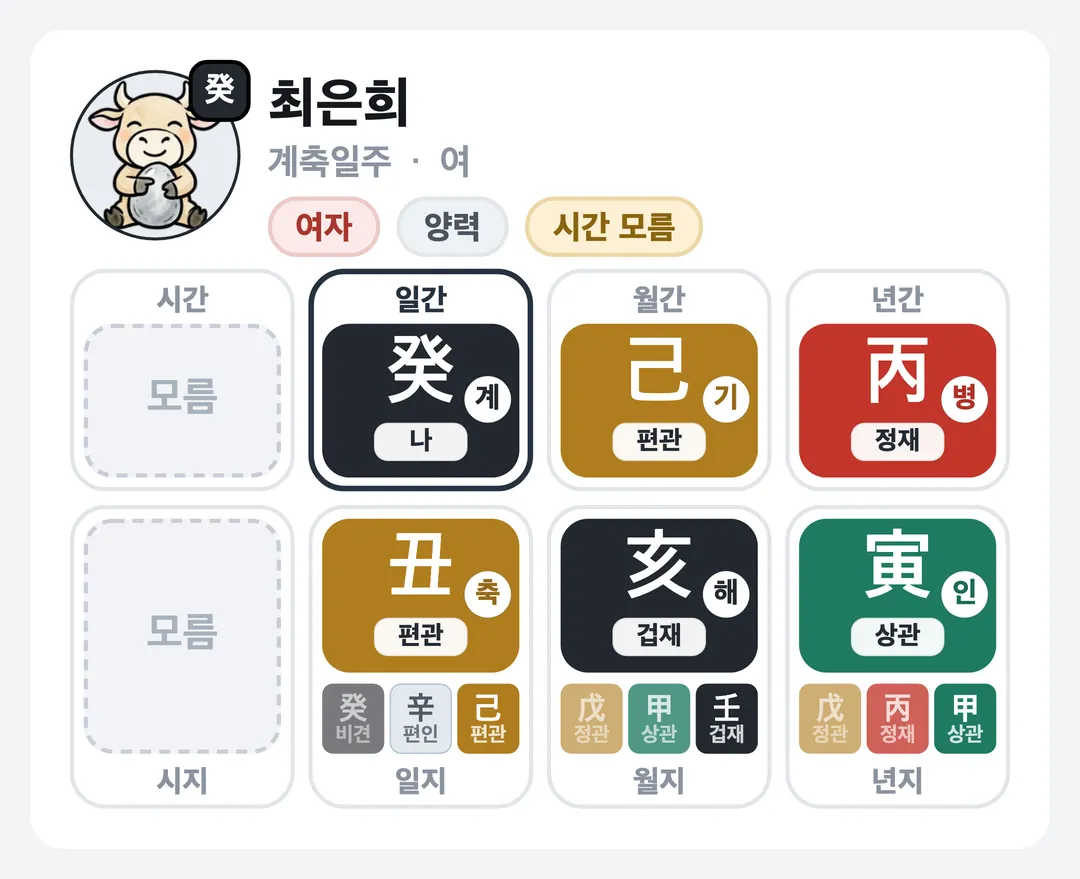 최은희 사주 원국 — 계축일주