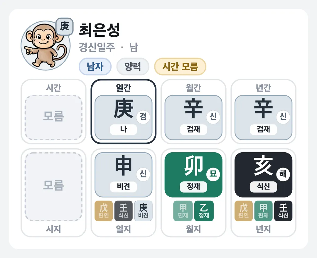 최은성 사주 원국 — 경신일주