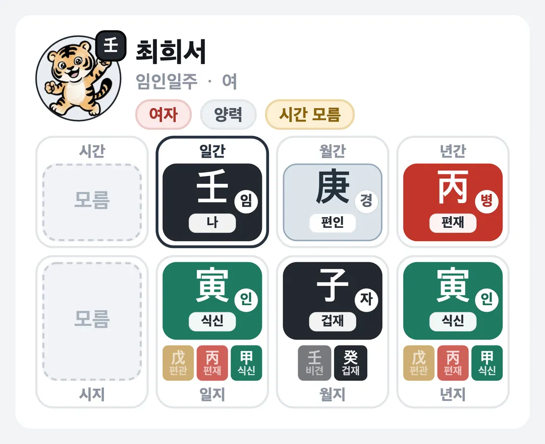 최희서 사주 원국 — 임인일주