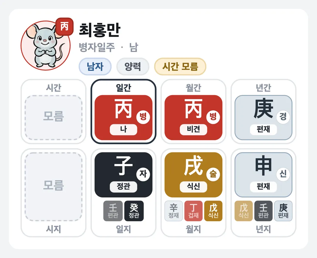 최홍만 사주 원국 — 병자일주
