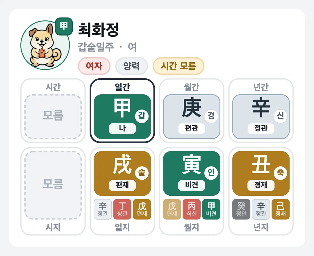 최화정 사주 원국 — 갑술일주