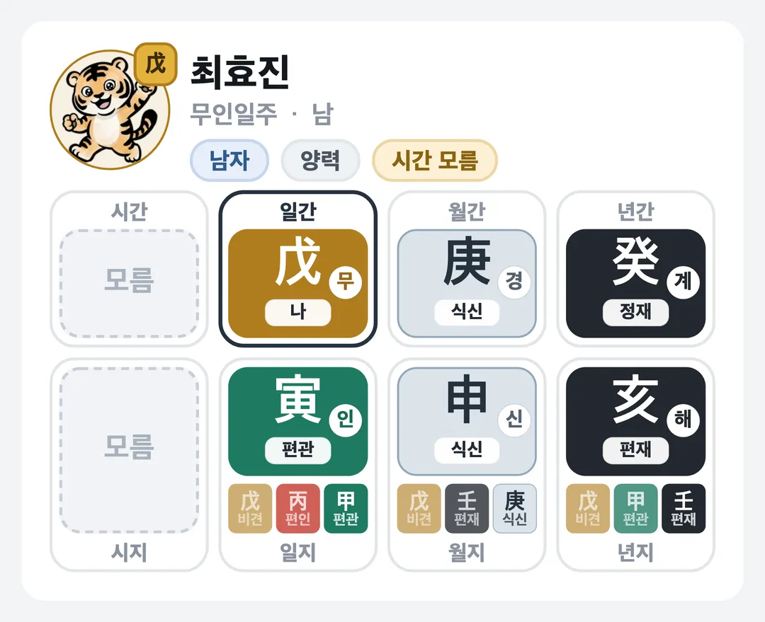 최효진 사주 원국 — 무인일주