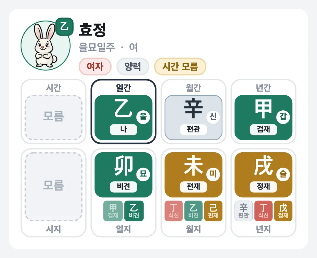 효정 사주 원국 — 을묘일주