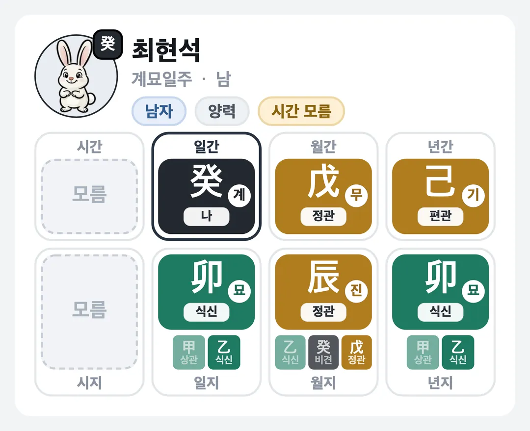 최현석 사주 원국 — 계묘일주
