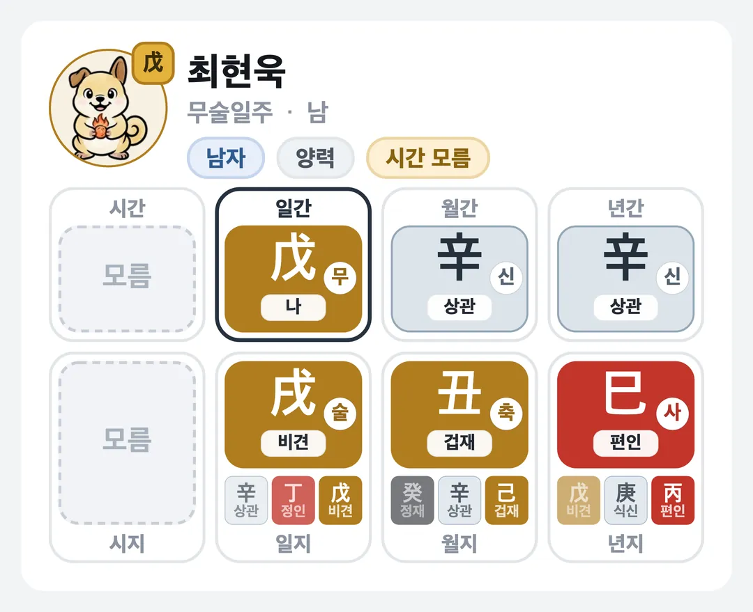 최현욱 사주 원국 — 무술일주