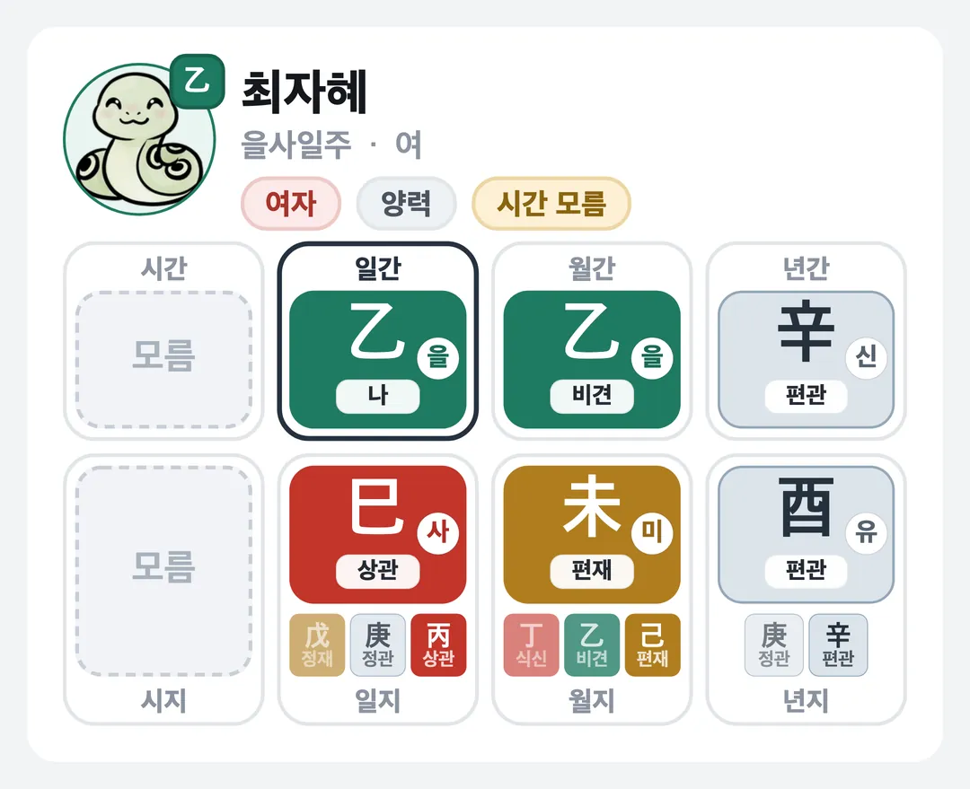 최자혜 사주 원국 — 을사일주