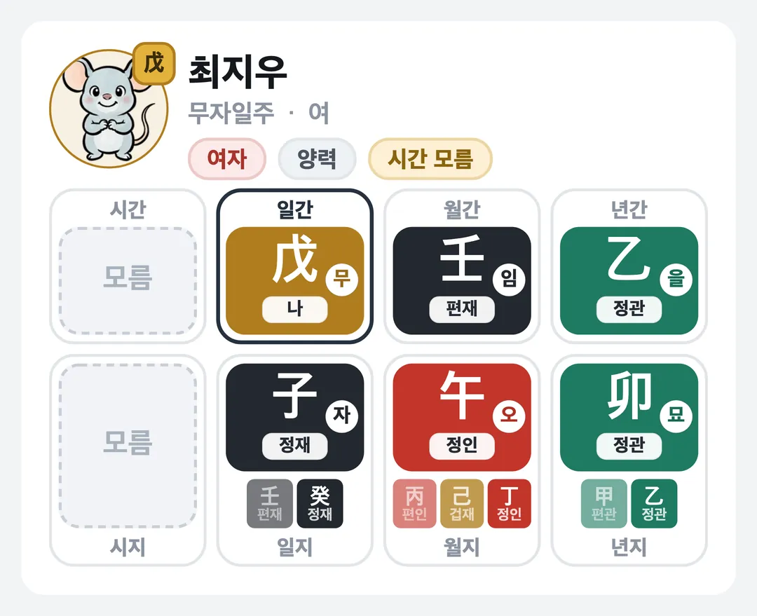 최지우 사주 원국 — 무자일주