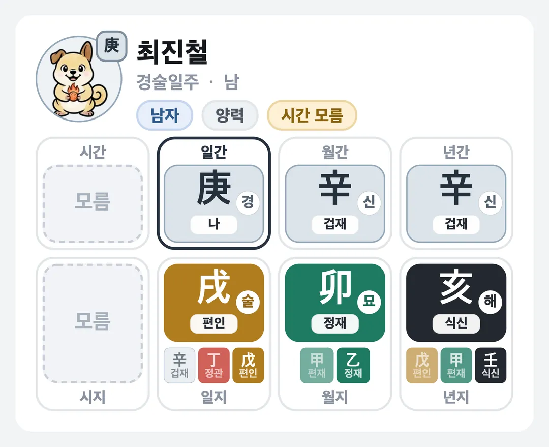 최진철 사주 원국 — 경술일주