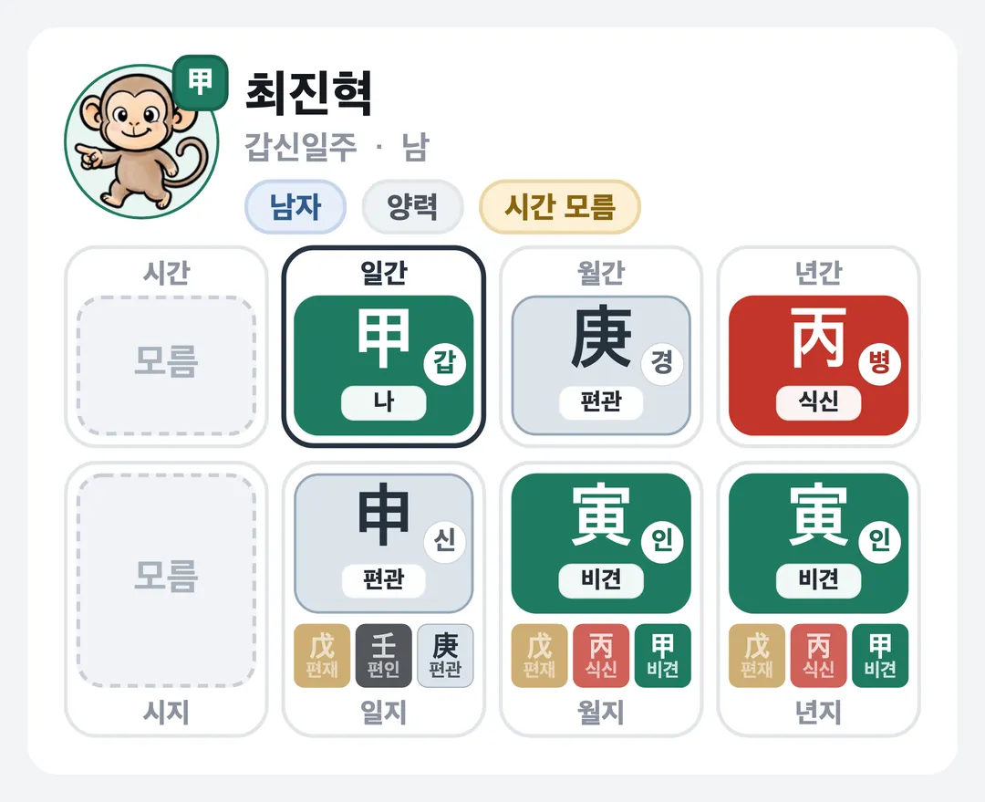 최진혁 사주 원국 — 갑신일주