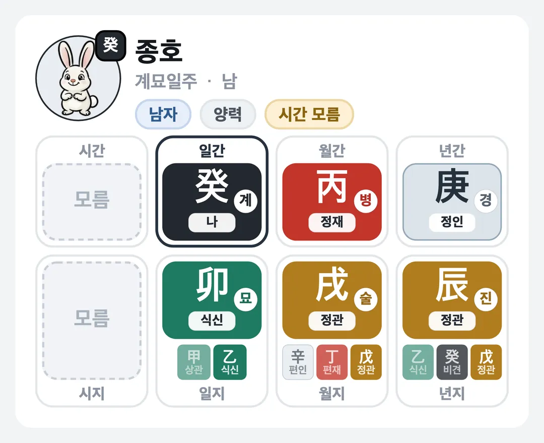 종호 사주 원국 — 계묘일주
