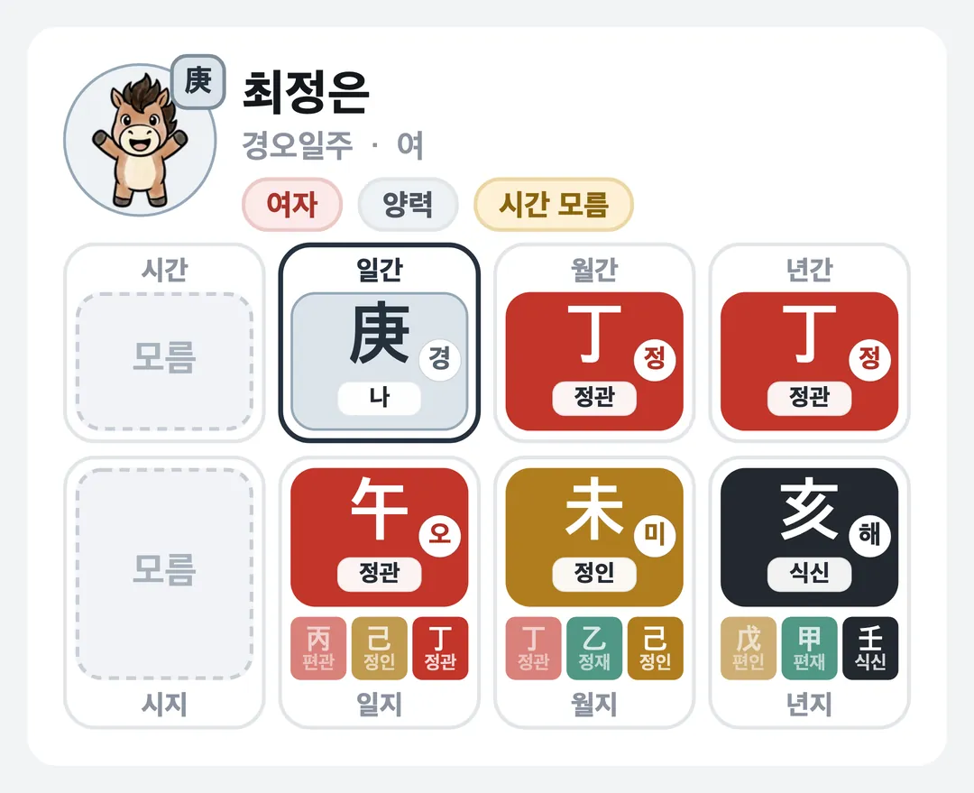 최정은 사주 원국 — 경오일주