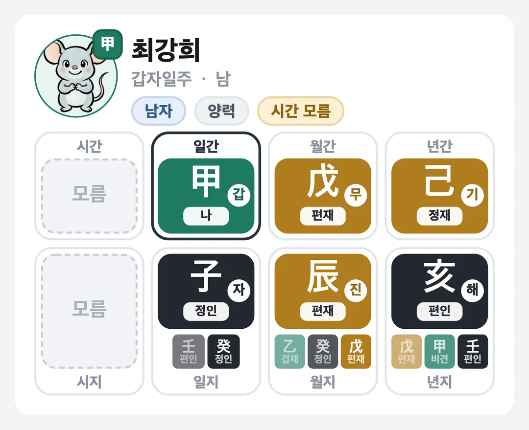 최강희 사주 원국 — 갑자일주