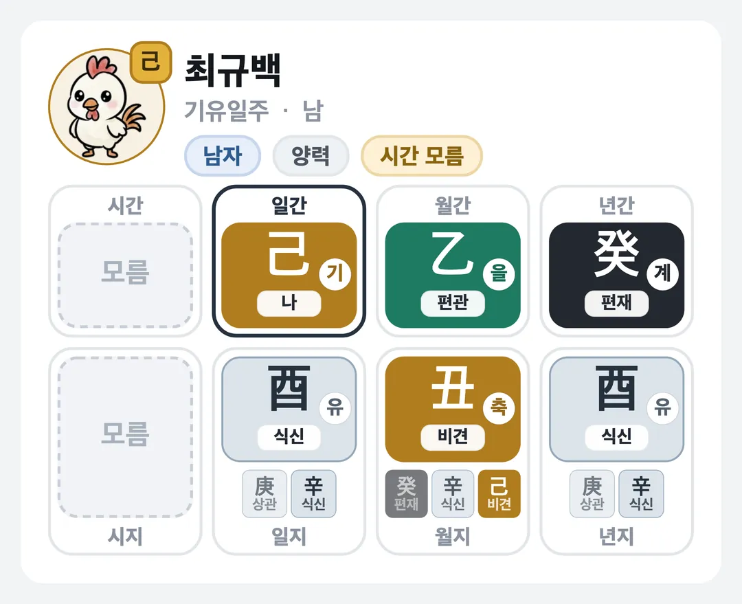 최규백 사주 원국 — 기유일주