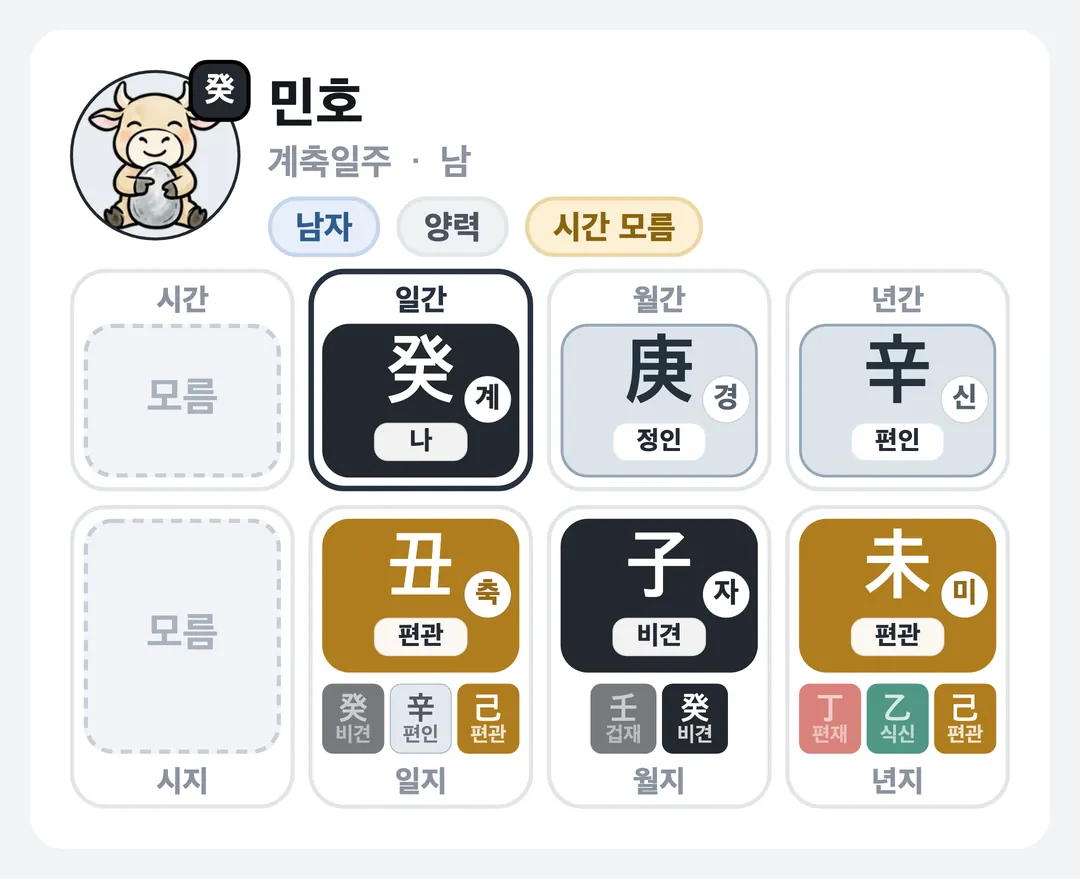민호 사주 원국 — 계축일주