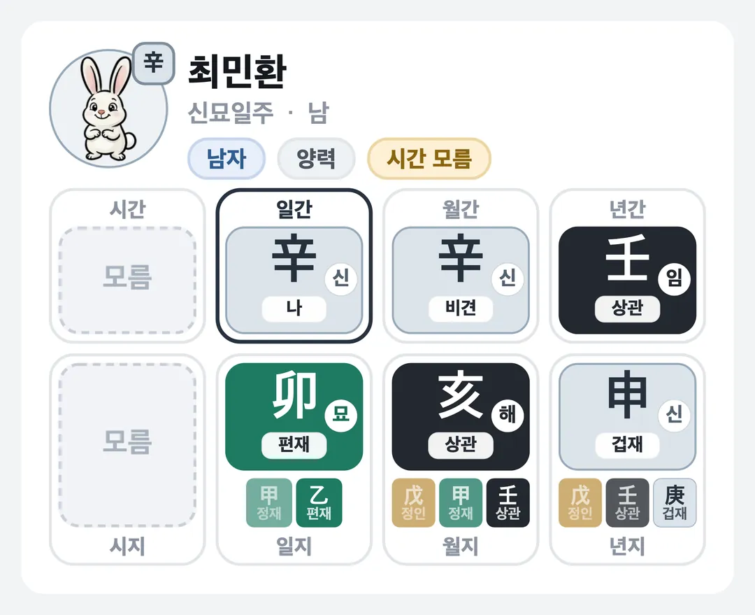 최민환 사주 원국 — 신묘일주