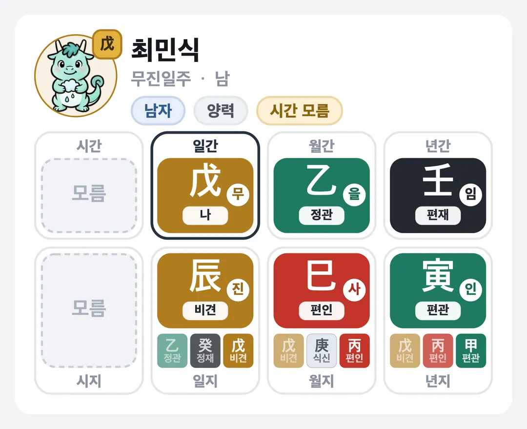최민식 사주 원국 — 무진일주