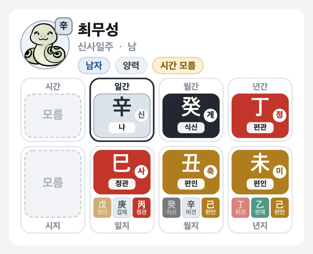 최무성 사주 원국 — 신사일주