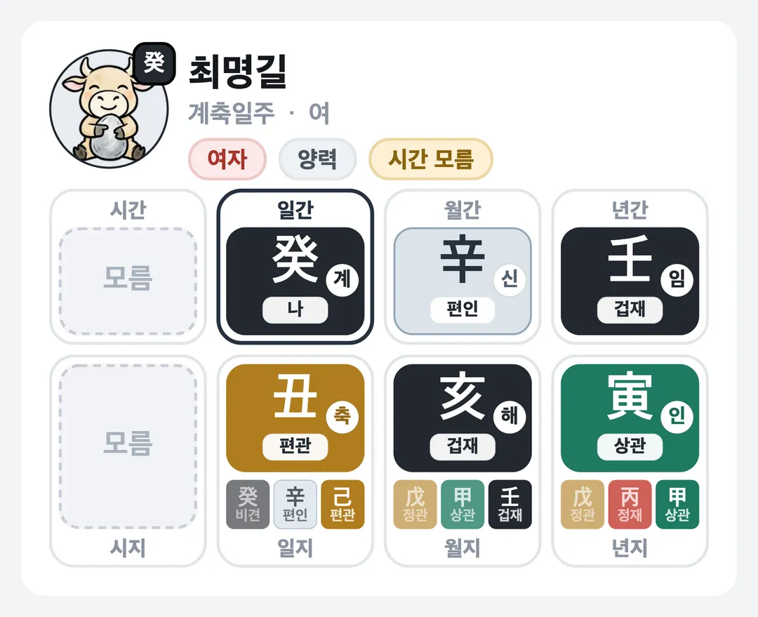 최명길 사주 원국 — 계축일주