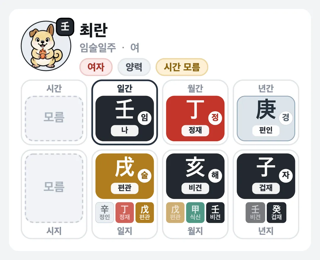 최란 사주 원국 — 임술일주