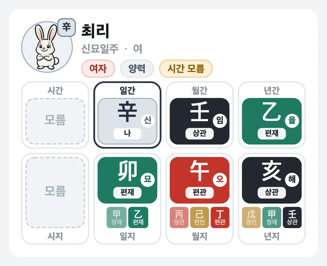 최리 사주 원국 — 신묘일주