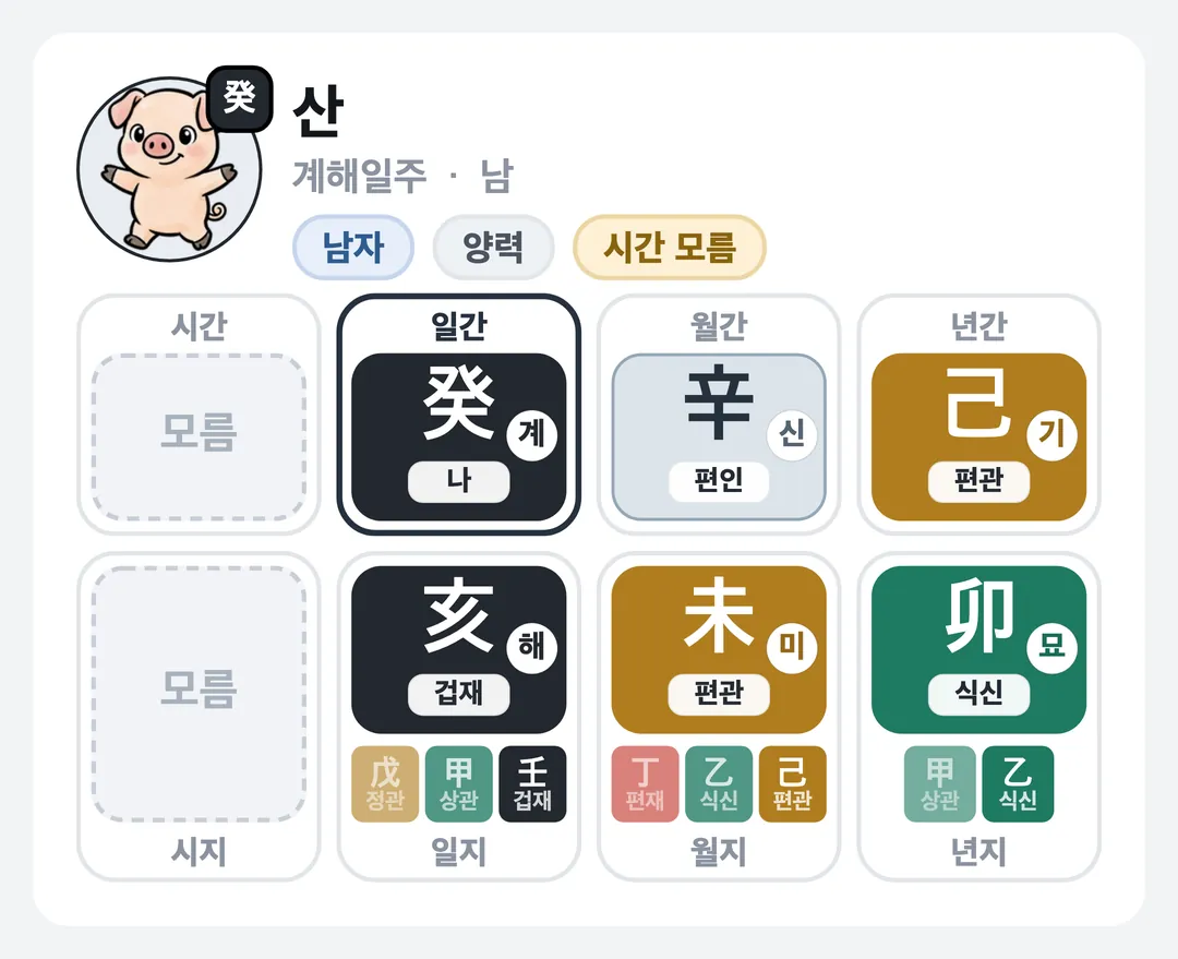산 사주 원국 — 계해일주