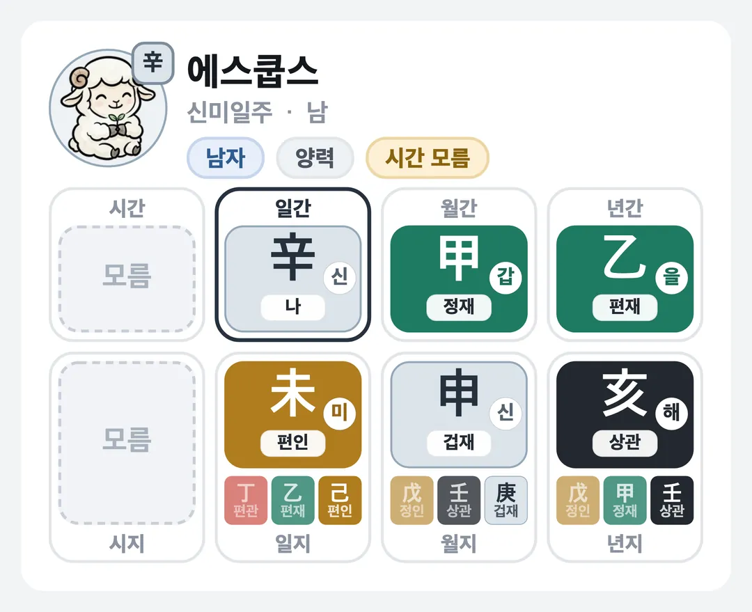 에스쿱스 사주 원국 — 신미일주
