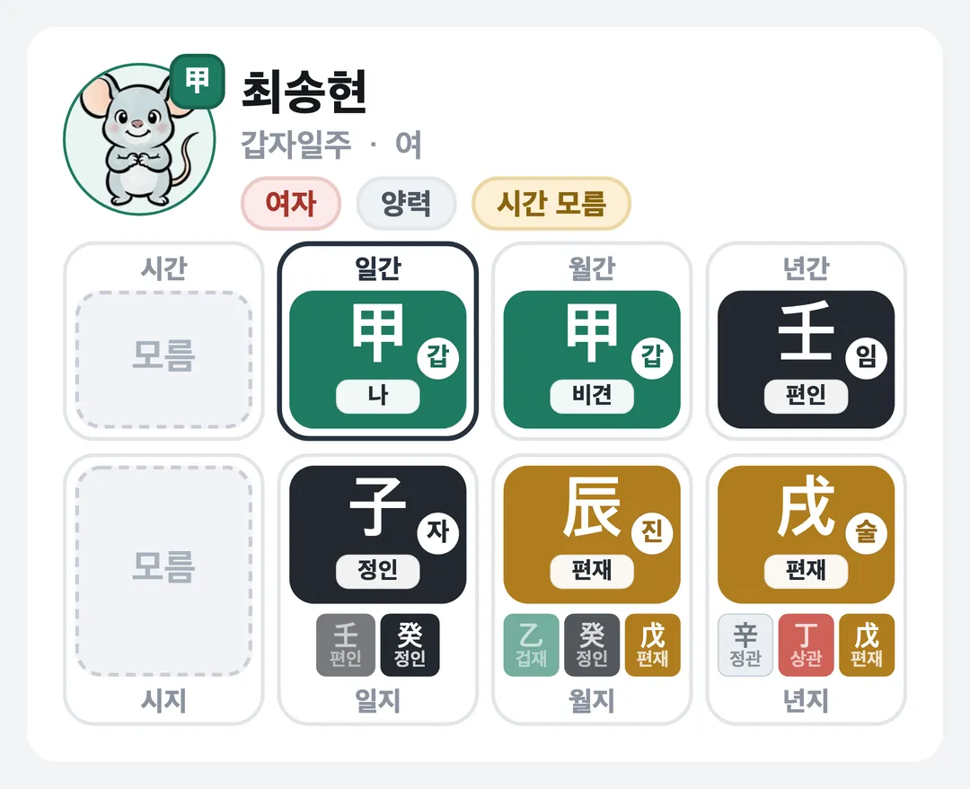 최송현 사주 원국 — 갑자일주