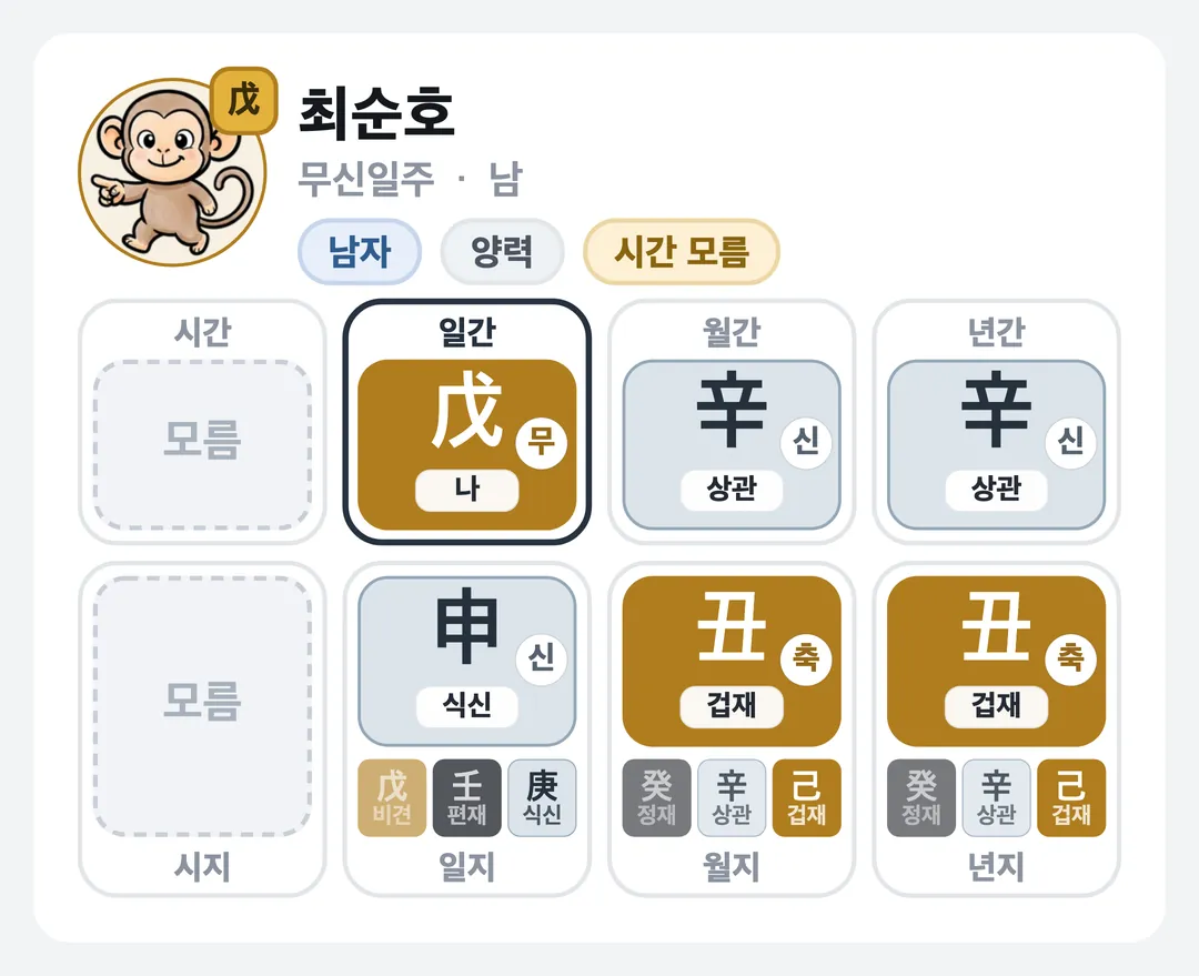 최순호 사주 원국 — 무신일주
