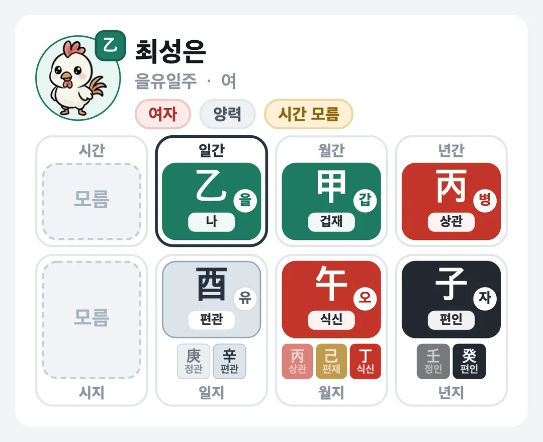 최성은 사주 원국 — 을유일주