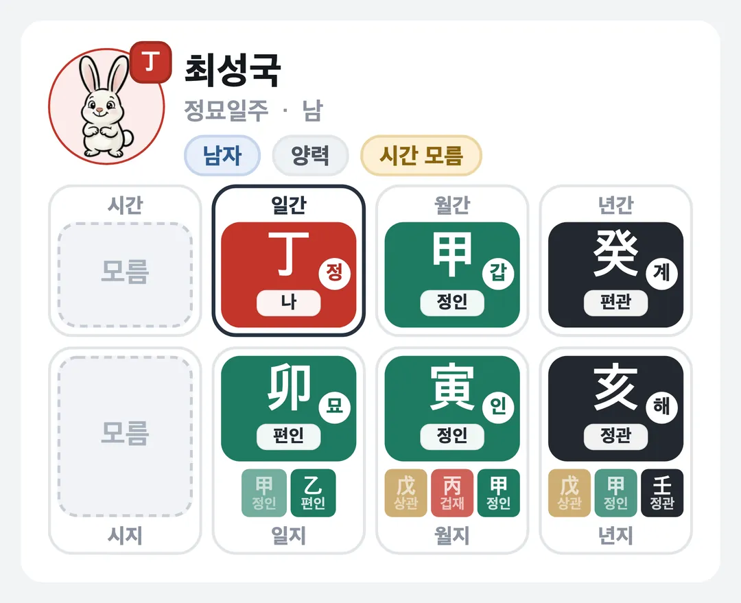 최성국 사주 원국 — 정묘일주