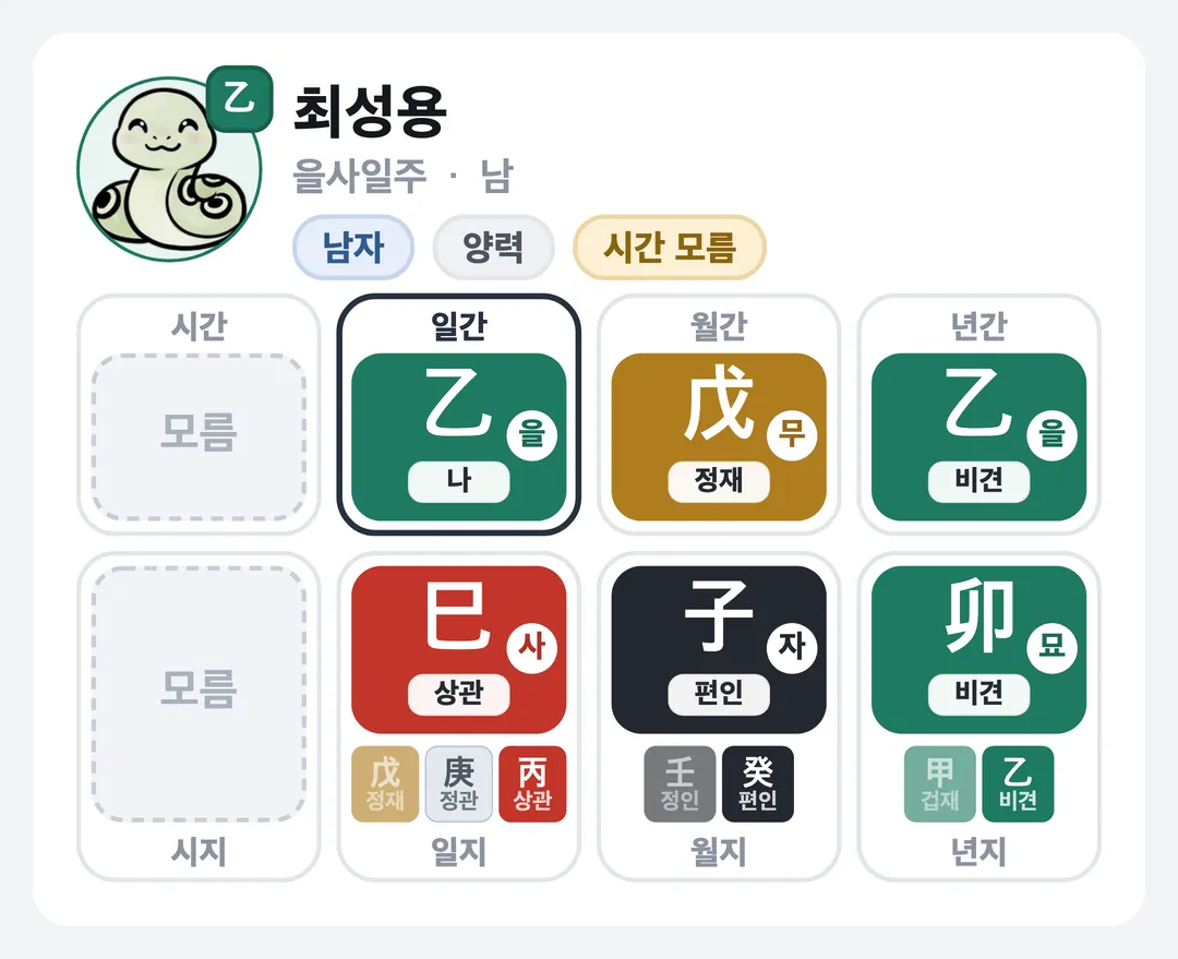 최성용 사주 원국 — 을사일주