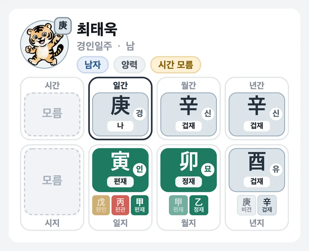 최태욱 사주 원국 — 경인일주