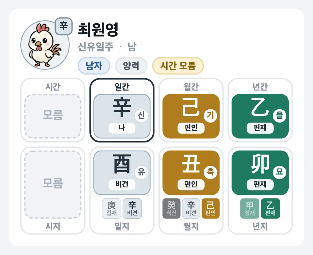 최원영 사주 원국 — 신유일주