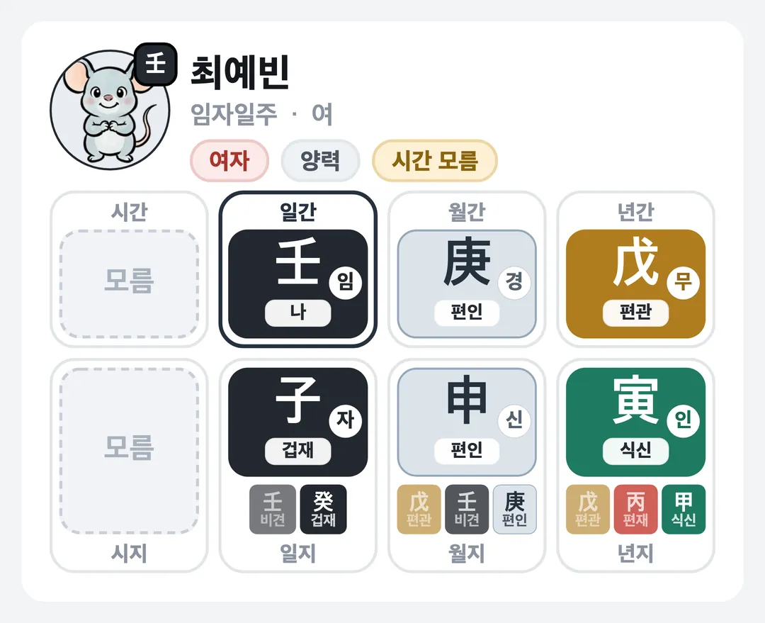 최예빈 사주 원국 — 임자일주