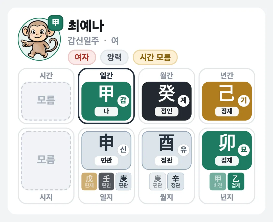 최예나 사주 원국 — 갑신일주